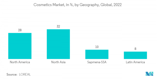 Cosmetic Antioxidants - Market - IMG2