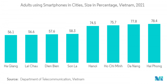 Vietnam Mobile Payments - Market - IMG2