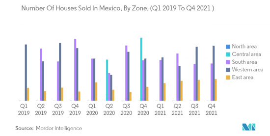 Mexico Home Equity Lending - Market - IMG2
