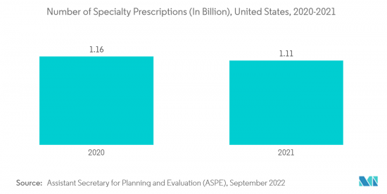 Healthcare Distribution - Market - IMG2