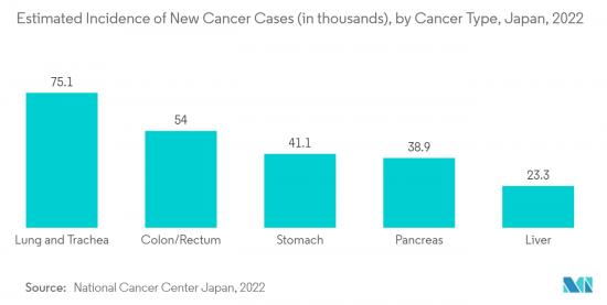 Japan Ultrasound Devices - Market - IMG2