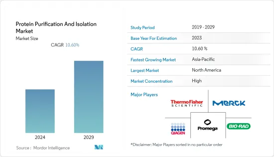 Protein Purification And Isolation - Market - IMG1