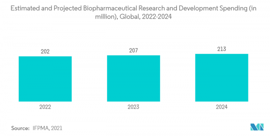 Protein Purification And Isolation - Market - IMG2