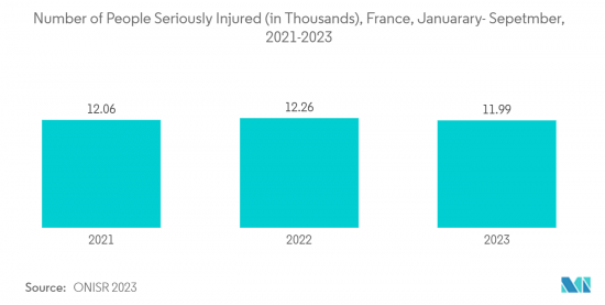 France Magnetic Resonance Imaging - Market - IMG2