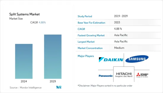 Split Systems - Market - IMG1