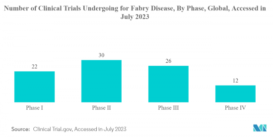 Fabry Disease Treatment - Market - IMG2