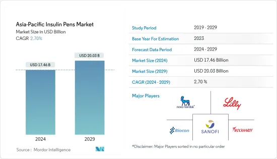 Asia-Pacific Insulin Pens - Market - IMG1