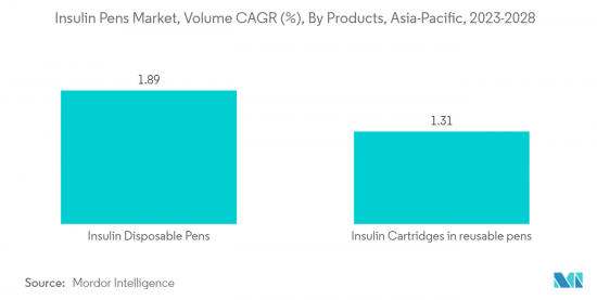 Asia-Pacific Insulin Pens - Market - IMG2