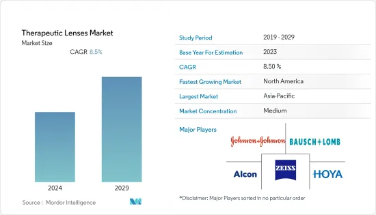 Therapeutic Lenses - Market - IMG1