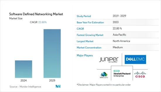 Software Defined Networking - Market - IMG1