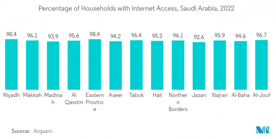 Saudi Arabia Mobile Payments - Market - IMG2