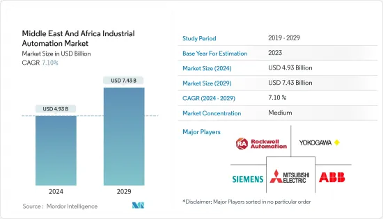 Middle East And Africa Industrial Automation - Market - IMG1