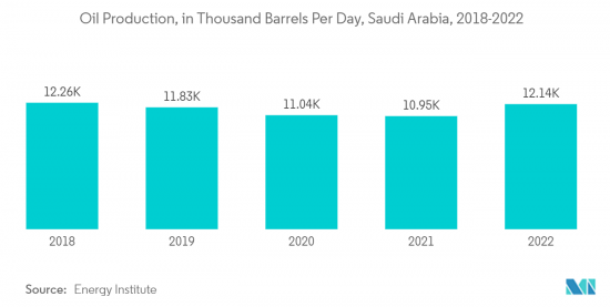 Middle East And Africa Industrial Automation - Market - IMG2