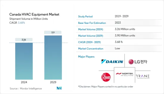 Canada HVAC Equipment - Market - IMG1