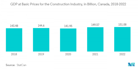 Canada HVAC Equipment - Market - IMG2