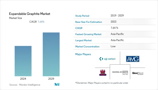 Expandable Graphite - Market - IMG1