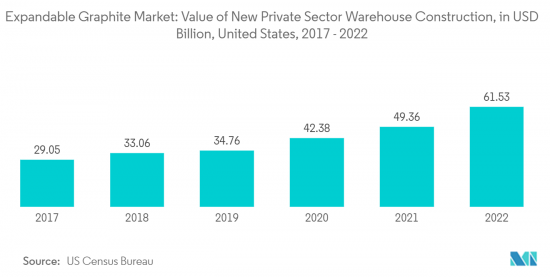 Expandable Graphite - Market - IMG2