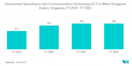 Singapore ICT - Market - IMG2