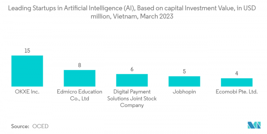 Vietnam ICT - Market - IMG2