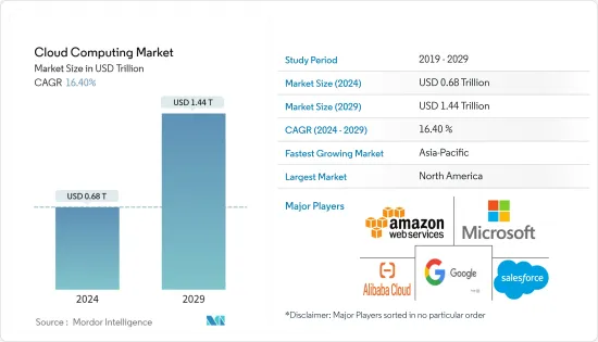 Cloud Computing - Market - IMG1