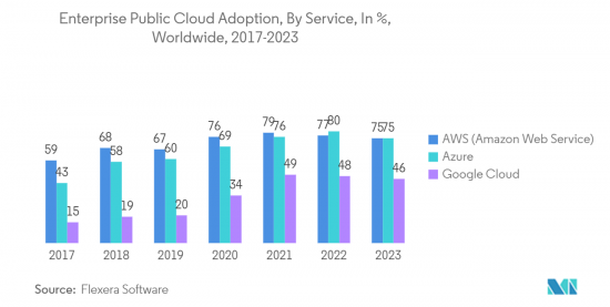 Cloud Computing - Market - IMG2