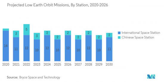 Satellite IoT Communication - Market - IMG2