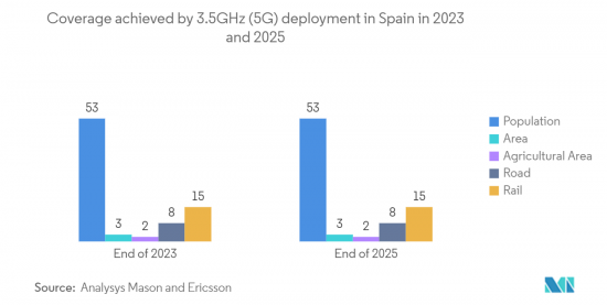 Spain Telecom - Market - IMG2