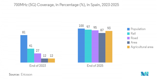 Spain ICT - Market - IMG2