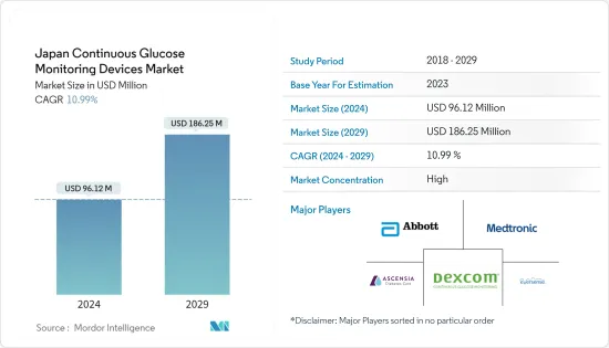 Japan Continuous Glucose Monitoring Devices - Market - IMG1