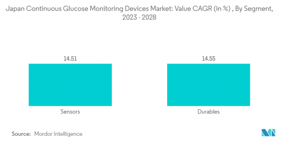 Japan Continuous Glucose Monitoring Devices - Market - IMG2