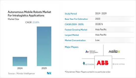 Autonomous Mobile Robots  For Intralogistics Applications - Market - IMG1