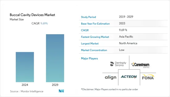 Buccal Cavity Devices - Market - IMG1