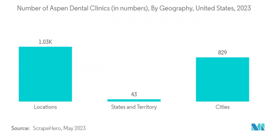 Buccal Cavity Devices - Market - IMG2