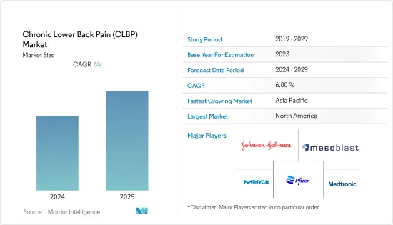 Chronic Lower Back Pain (CLBP) - Market - IMG1