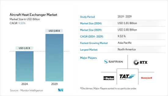 Aircraft Heat Exchanger - Market - IMG1