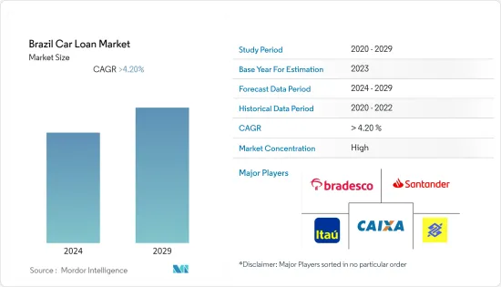 Brazil Car Loan - Market - IMG1