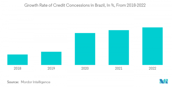 Brazil Car Loan - Market - IMG2