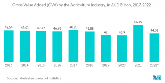 ANZ Geospatial Analytics - Market - IMG2