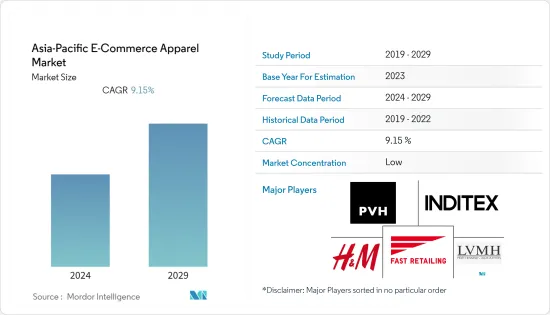 Asia-Pacific E-Commerce Apparel - Market - IMG1