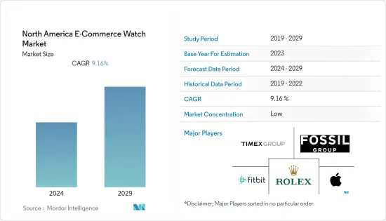 North America E-Commerce Watch - Market - IMG1