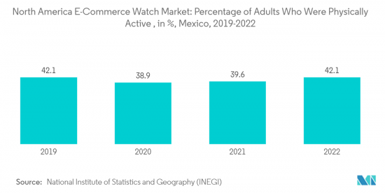 North America E-Commerce Watch - Market - IMG2