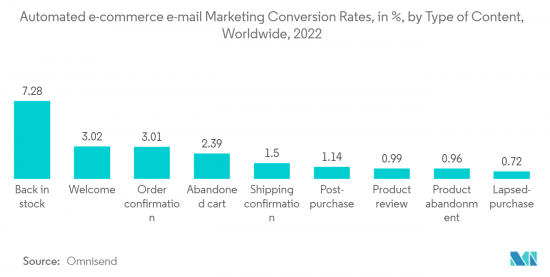 CRM Outsourcing - Market - IMG2