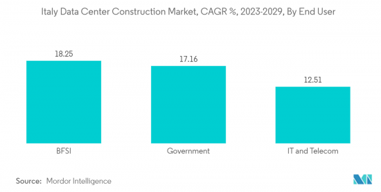 Italy Data Center Construction - Market - IMG2