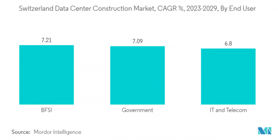 Switzerland Data Center Construction - Market - IMG2