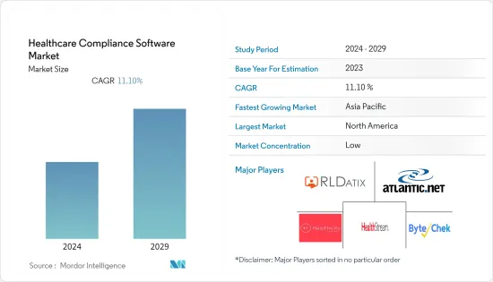 Healthcare Compliance Software - Market - IMG1