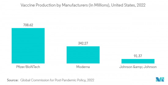 Pharmaceutical Cartridges - Market - IMG2