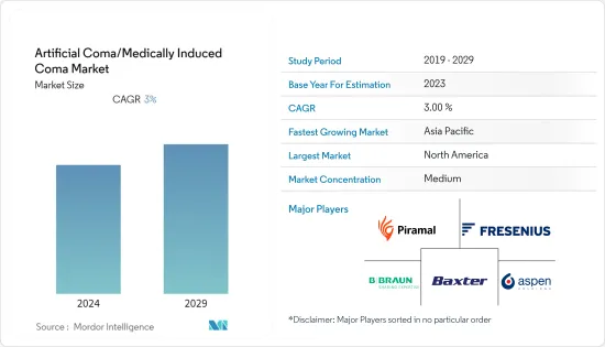 Artificial Coma/Medically Induced Coma - Market - IMG1