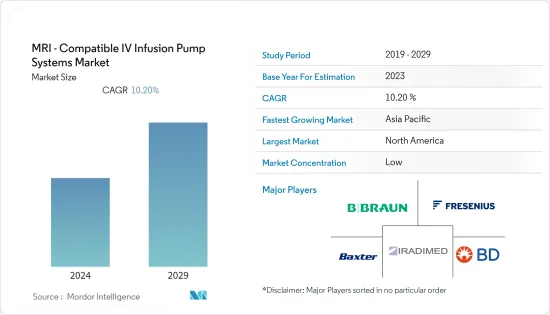 MRI - Compatible IV Infusion Pump Systems - Market - IMG1