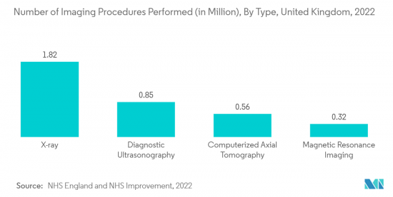 MRI - Compatible IV Infusion Pump Systems - Market - IMG2