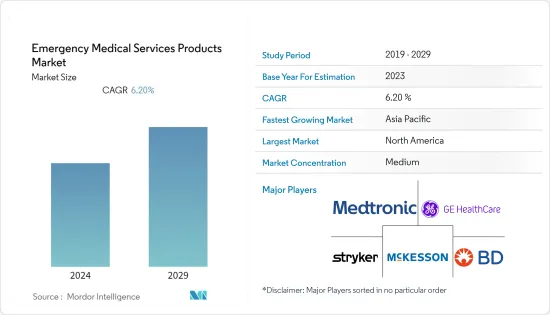 Emergency Medical Services Products - Market - IMG1